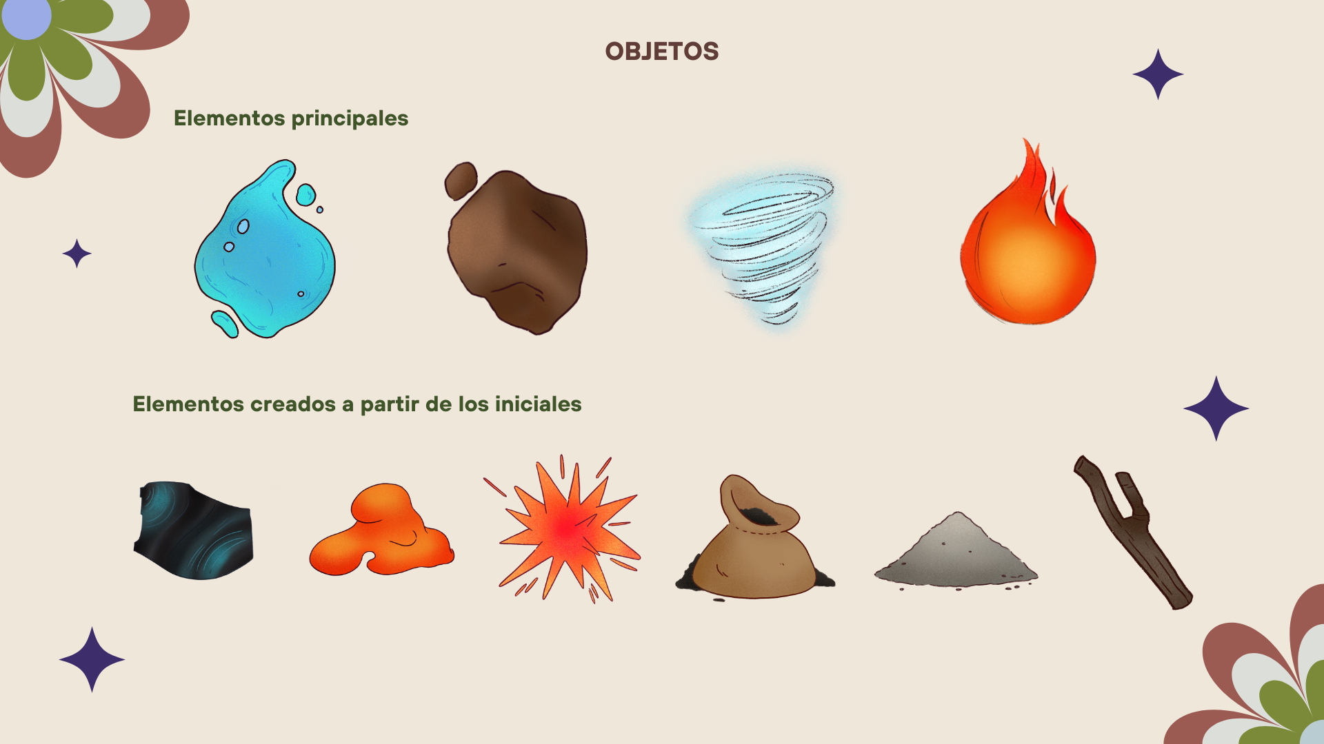 Hoja de objetos alquímicos